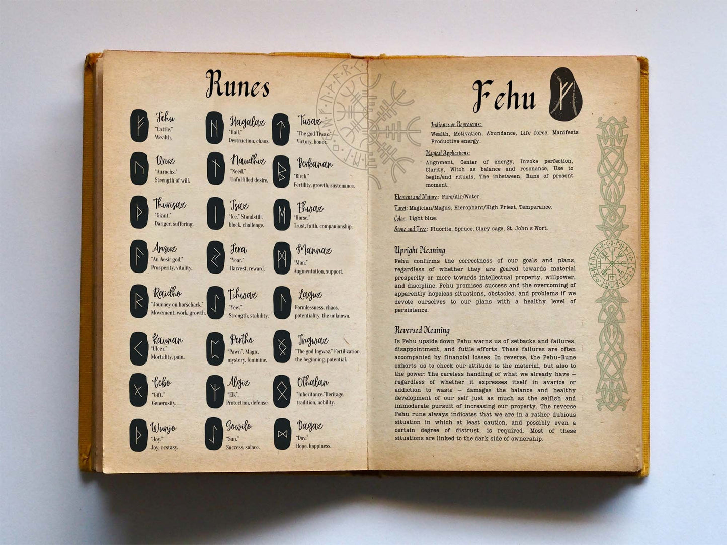 Runes and Rune Stones Cheat Sheet, Printable Grimoire Pages, Book Of shadows pages
