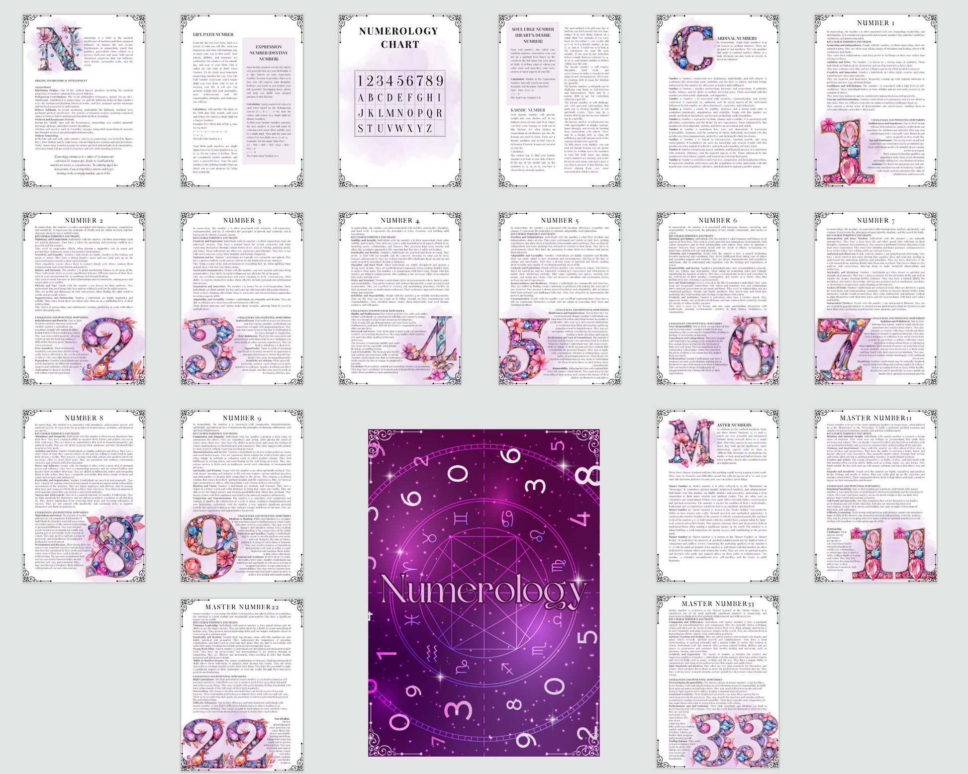 Numerology. Beginners guide. Beautiful pages for your Grimoire or Book Of Shadows. Printable