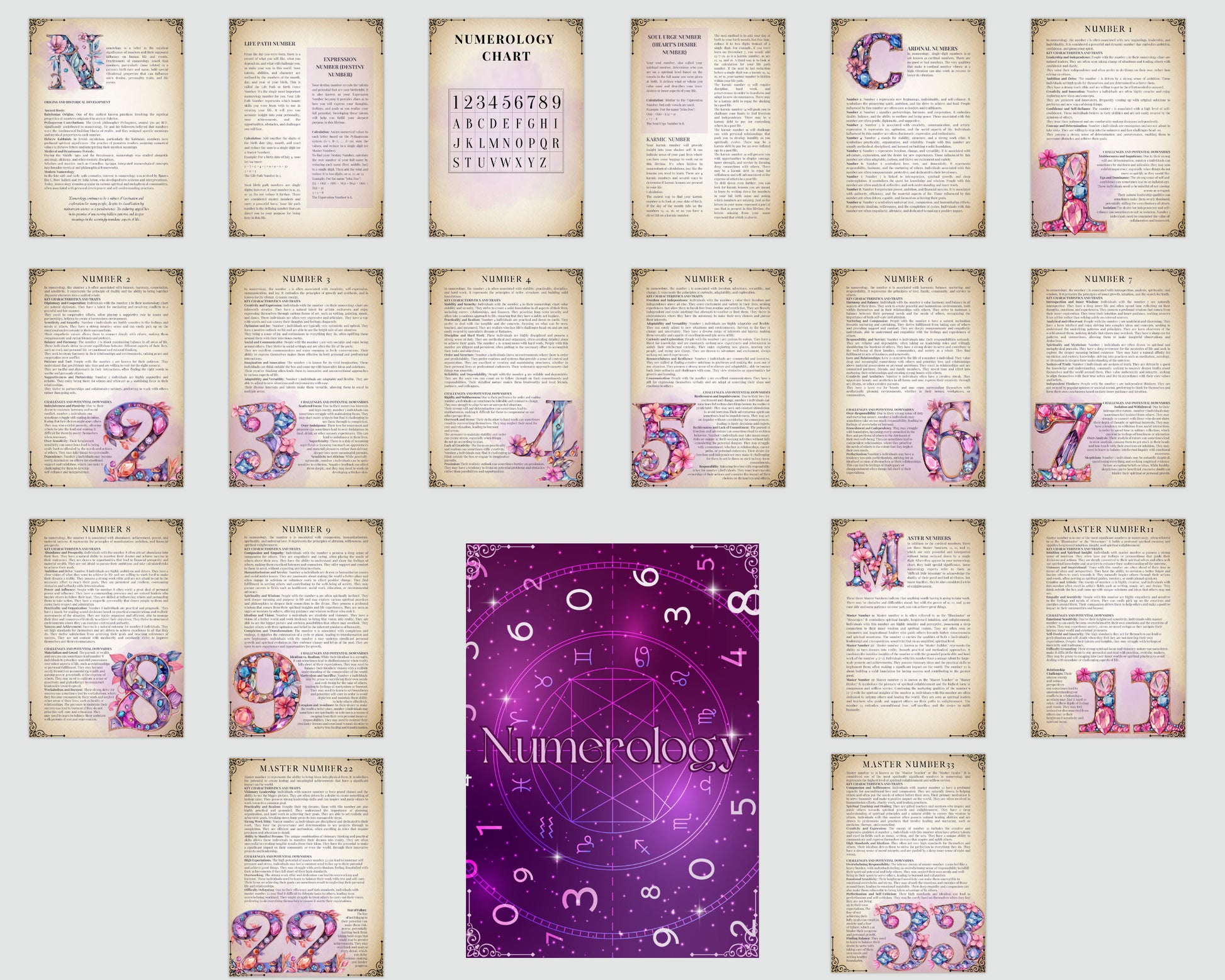 Numerology. Beginners guide. Beautiful pages for your Grimoire or Book Of Shadows. Printable