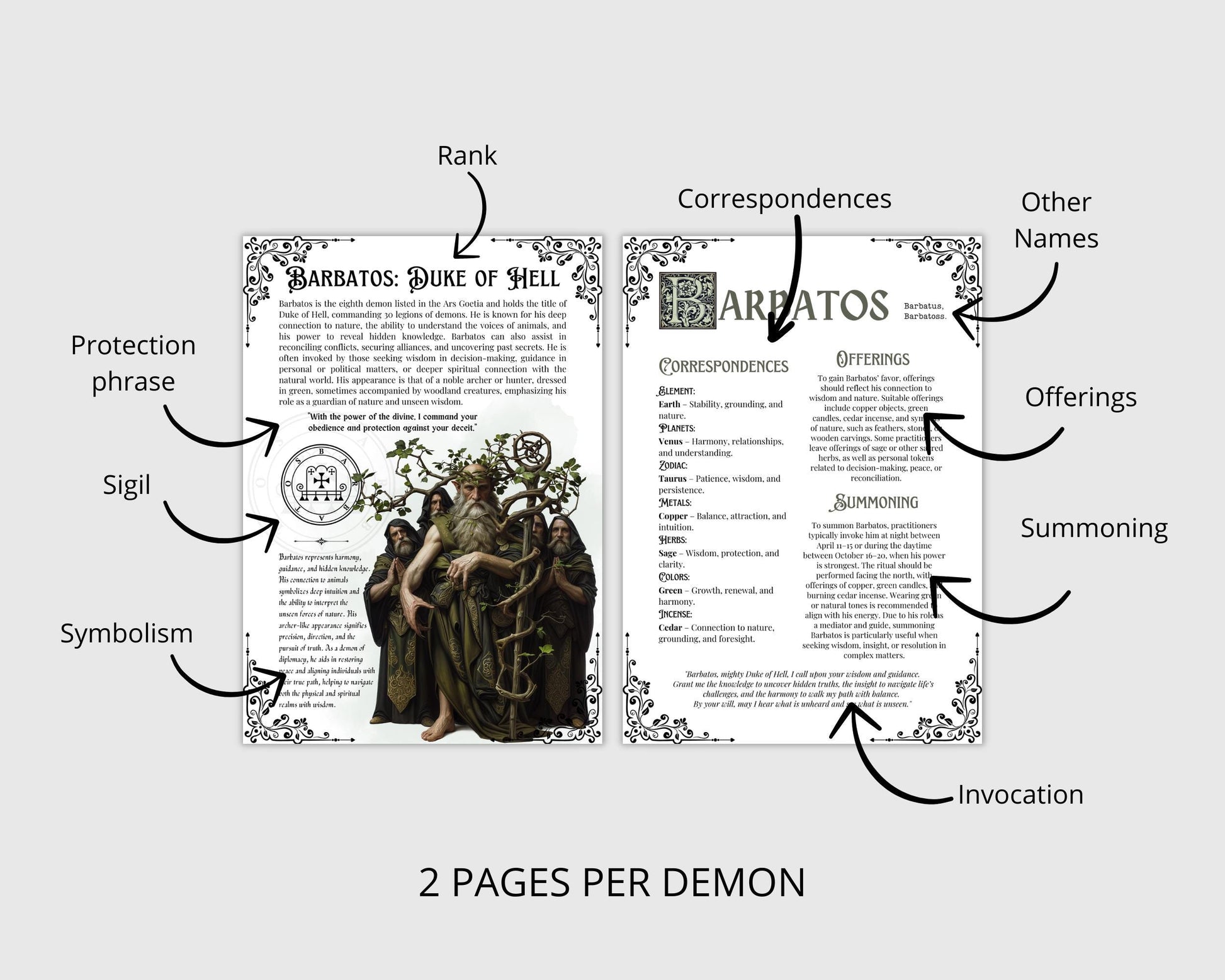 Ars Goetia Demons. 72 Demons. 148 pages. Grimoire Printable Pages. Demonology