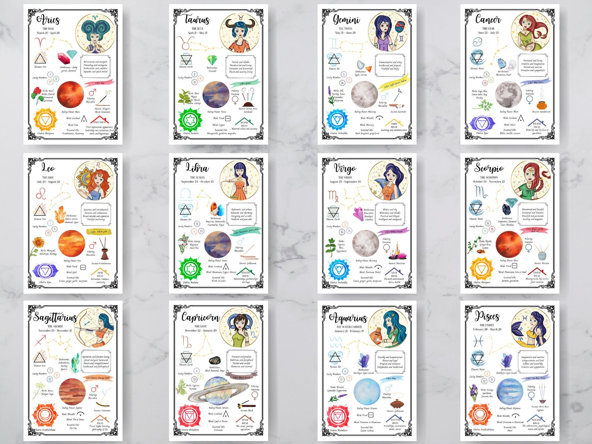 12 ZODIAC BIRTH SIGNS | 12 Printable Grimoire Pages | Zodiac Correspondences | Zodiac Personality | Zodiac Dates | Birth Sign Meanings