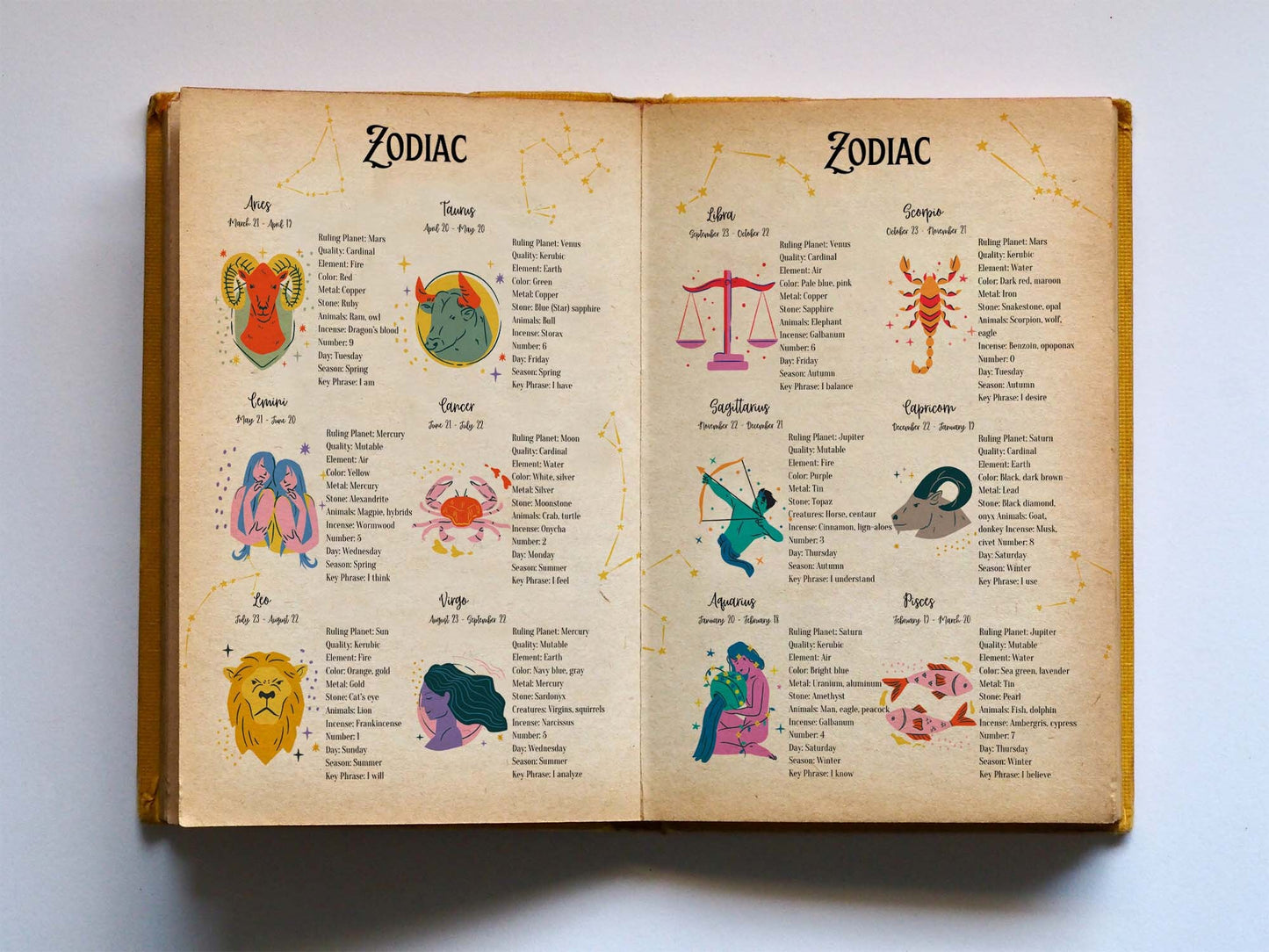 Magic Correspondences |Book of Shadows | Printable BOS | Grimoire Pages | Magic Grimoire