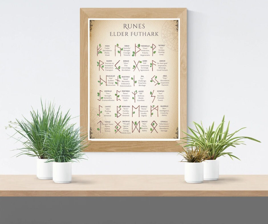 Norse Mythology. Gods & Monsters. Beautiful pages for your Book Of Shadows. Instant download.