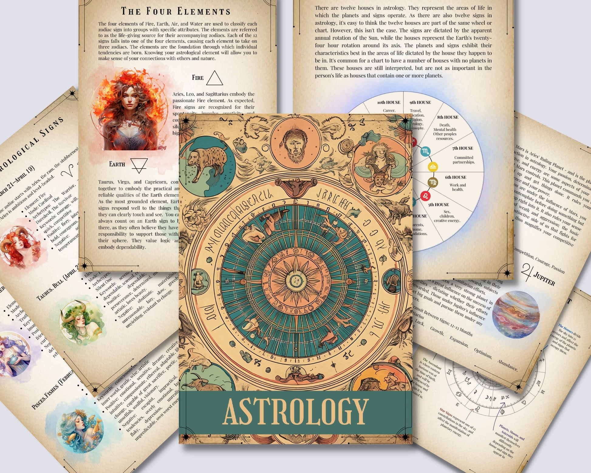 Basics of Astrology, Grimoire Pages, Grimoire Printables, Witch Printables, Book of Shadows Printables, Beginner Witch.