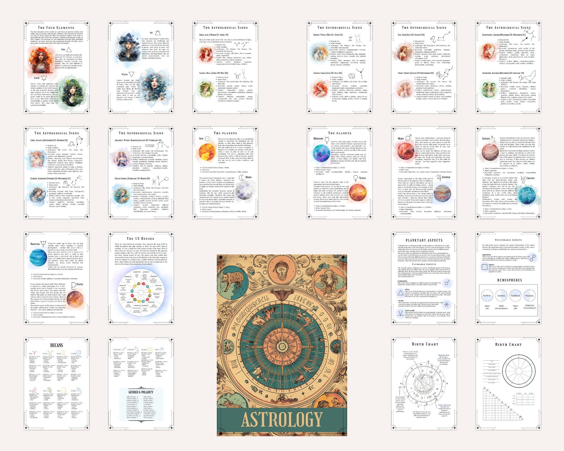 Basics of Astrology, Grimoire Pages, Grimoire Printables, Witch Printables, Book of Shadows Printables, Beginner Witch.