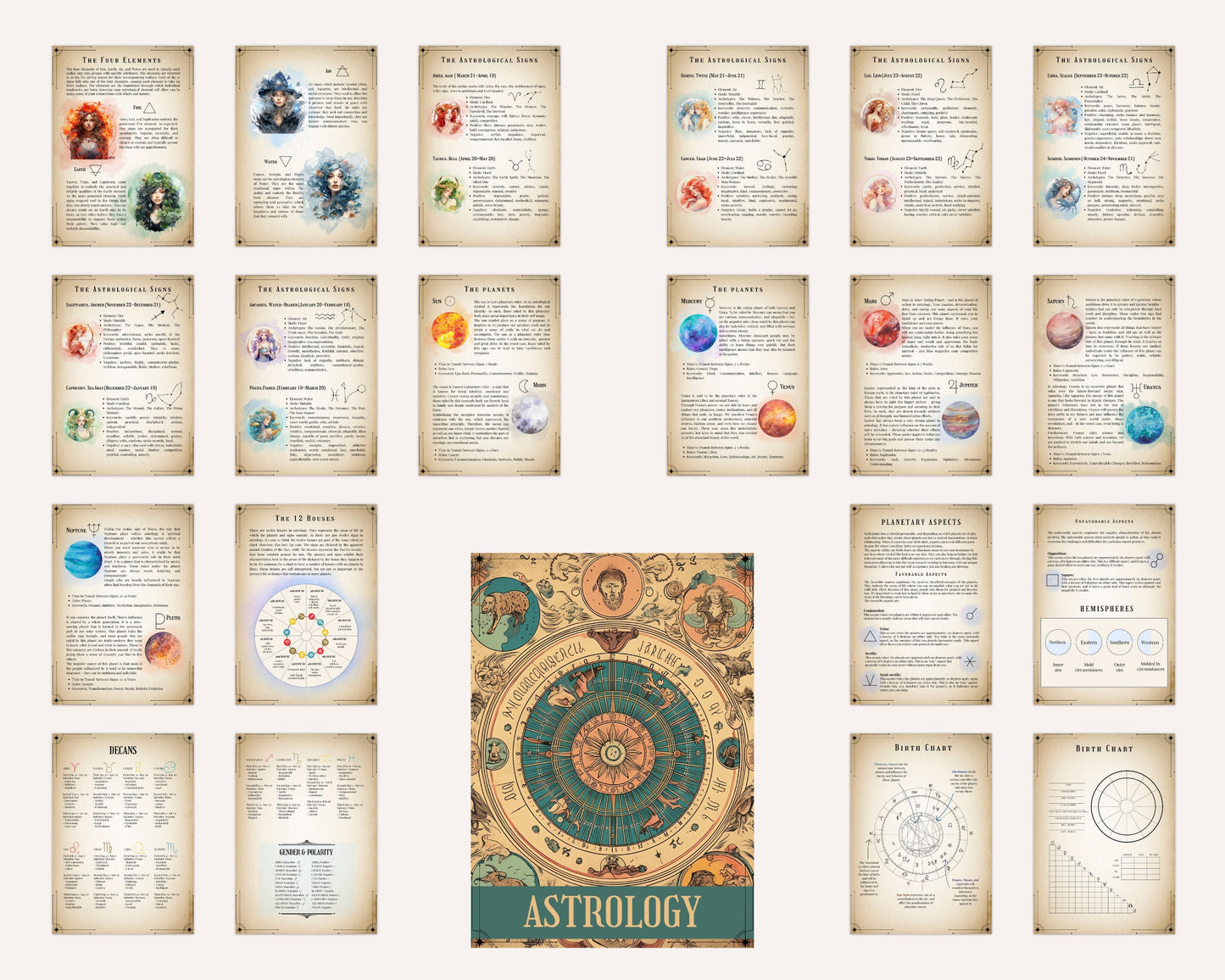 Basics of Astrology, Grimoire Pages, Grimoire Printables, Witch Printables, Book of Shadows Printables, Beginner Witch.