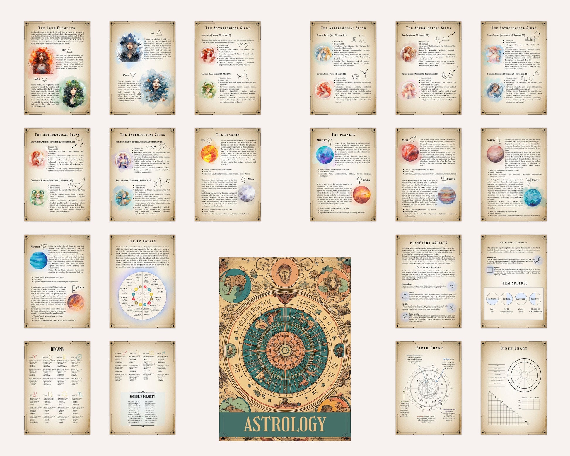 Basics of Astrology, Grimoire Pages, Grimoire Printables, Witch Printables, Book of Shadows Printables, Beginner Witch.