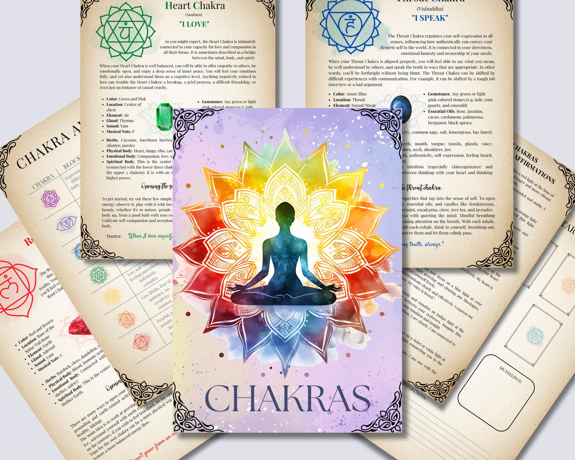 CHAKRAS. BEGINNERS GUIDE. Beautiful pages for your Grimoire or Book Of Shadows. Printable.