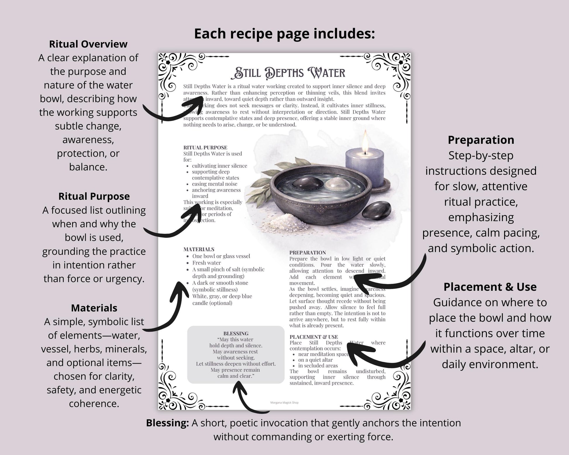 Magick Water Bowls Blends | Printable Grimoire Pages | Water Rituals PDF